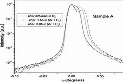  Lithium Niobate：高频應用與光電轉換的奇才！