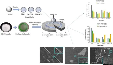 Diamond-Like Carbon：Revolutionizing Tribological Performance and Enabling High-Precision Machining！