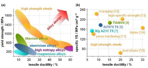  Metallurgy Matrix Composite！輕量化與高強度兼具的未來材料