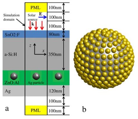  Yellow Phosphorus Nanoparticle: 催化劑與太陽能電池的驚人應用！